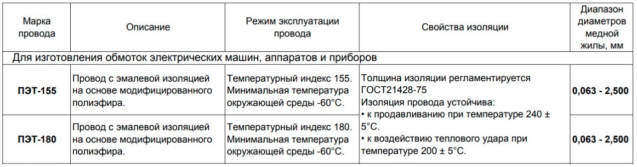 ПЕТ-155 дріт обмоточний